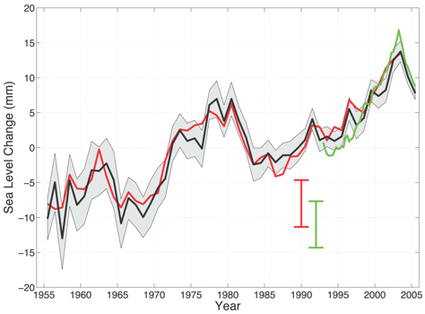 Global sea level change due to thermal expansion.